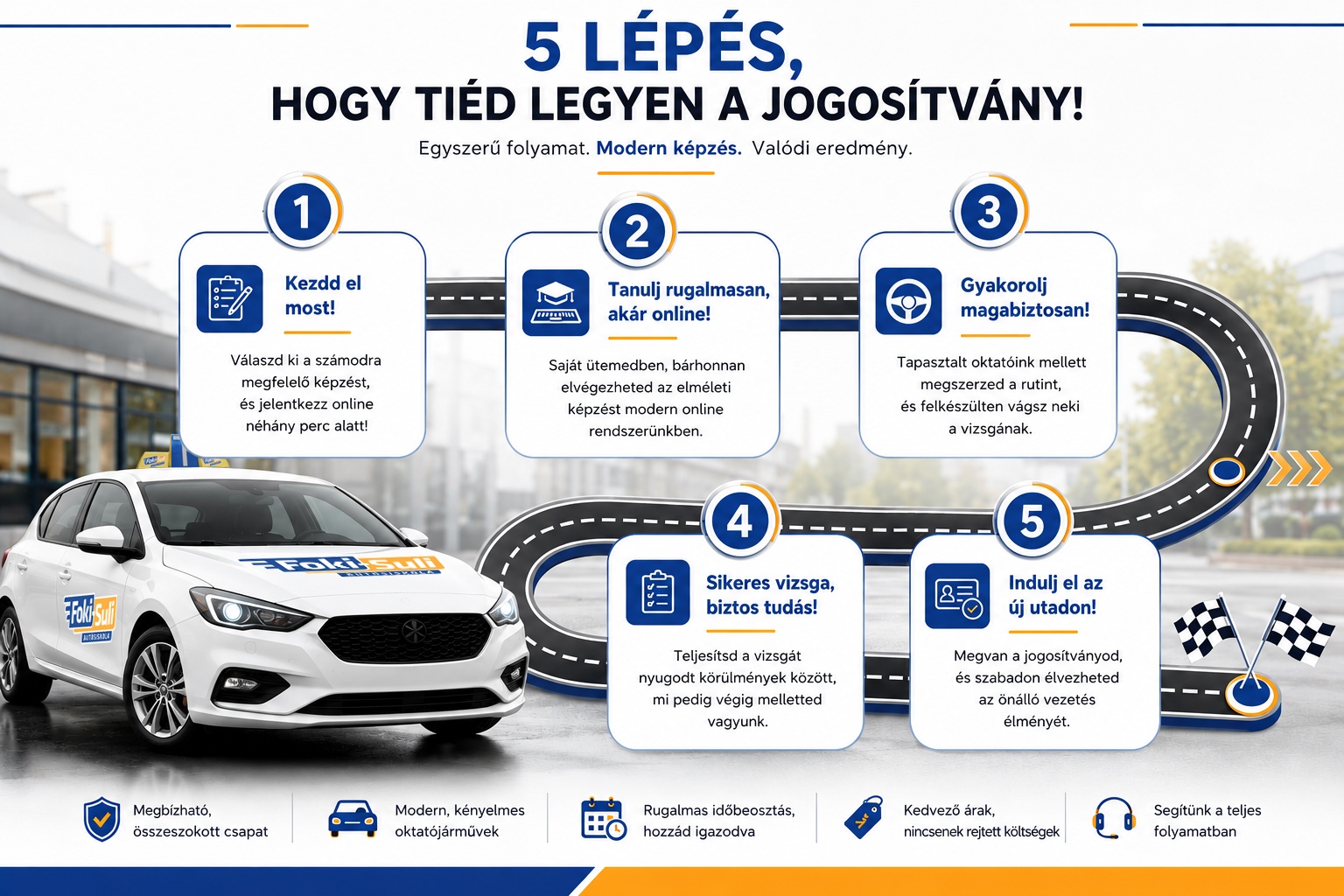 A jogosítványszerzés 5 lépése a FOKI-SULI Autósiskolában
